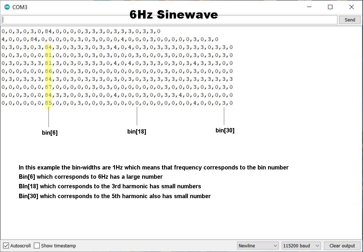 6Hz_fix_FFT_output_sinewave.JPG