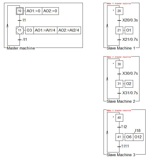 7-SFC diagram.jpg