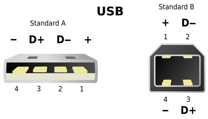 700px-USB.svg.png