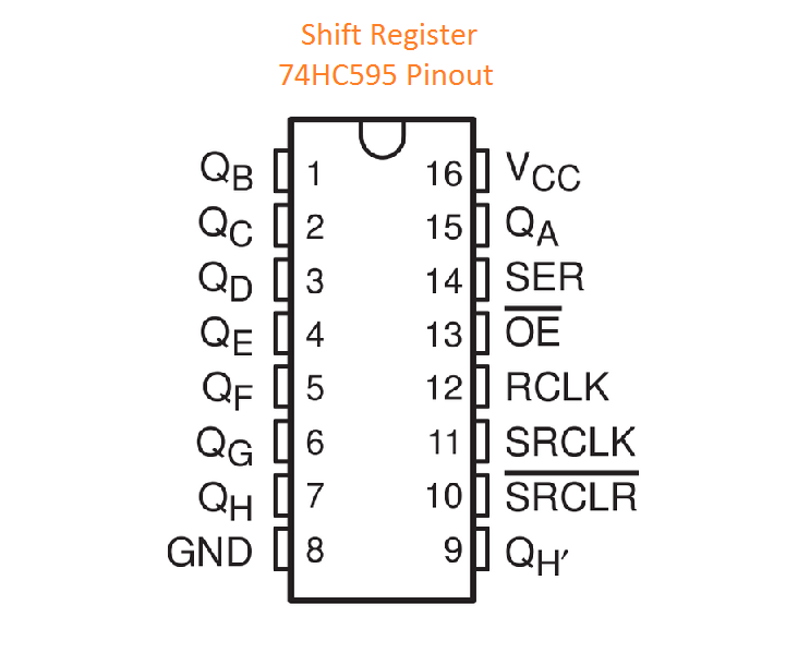 74HC595 Shift Register pinout.png