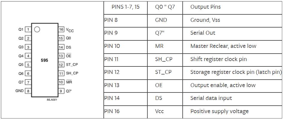 74HC595-pins.png