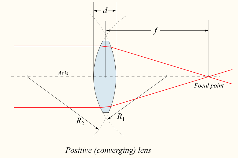 780px-Lens1.svg.png