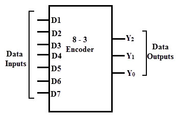 8-to-3-encoder-block-diagram.jpg