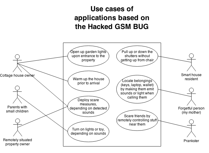 8. use_case_gsm_bug1.png