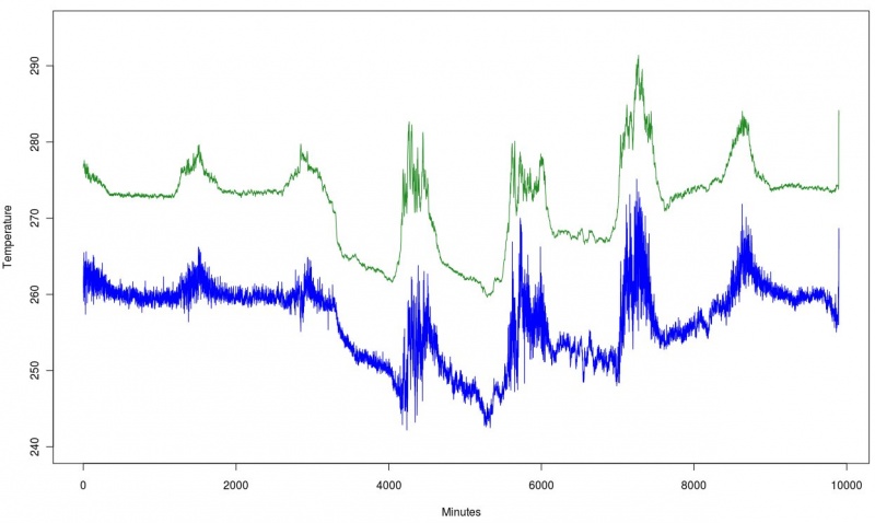 800px-App_guide_weatherstn_plot.jpg