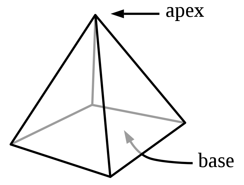 800px-Pyramid.svg.png