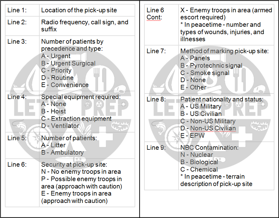 9-LineMedEvacFlashCard.png