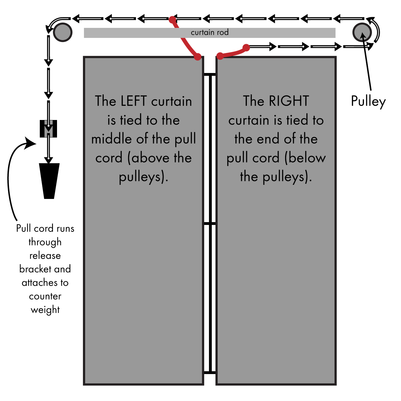 96-Curtain-and-Pulley-Assembly.jpg