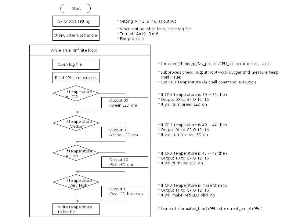 9_flow_chart.jpg