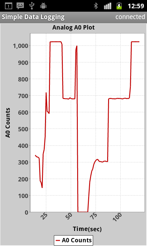 A0plot.png