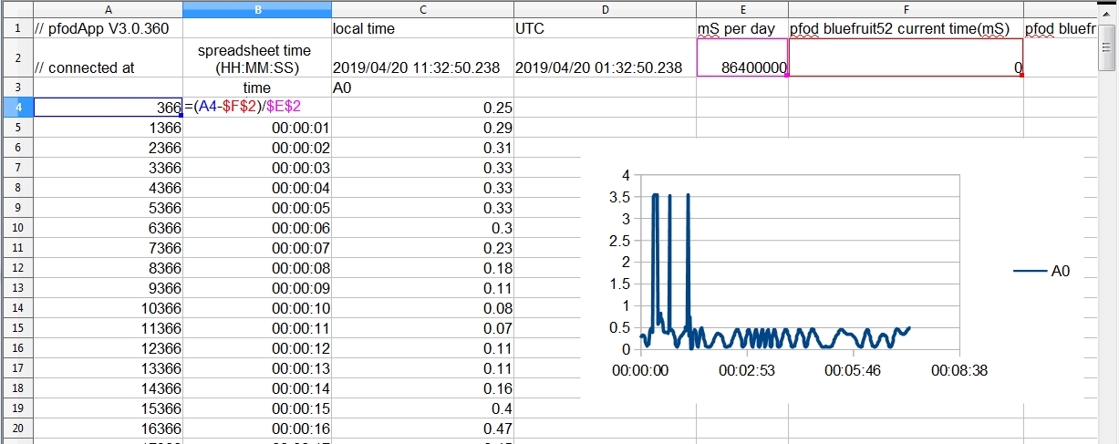 A0timeplot.jpg