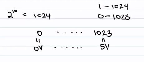 ADC bit count.JPG