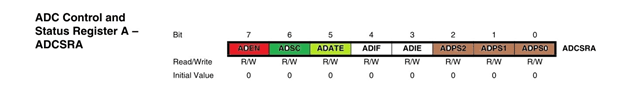 ADC-Control-and-Status-Regi.gif