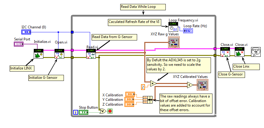 ADLX345 labVIEW code.png