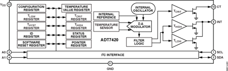 ADT7420-fbl.png