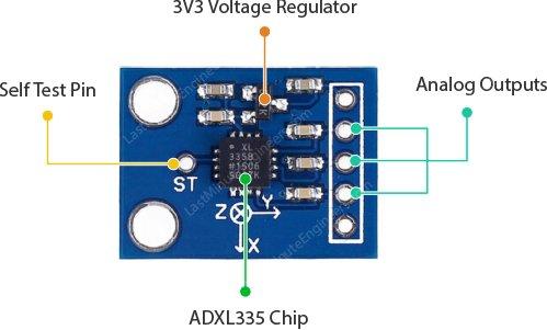 ADXL335-Accelerometer-Module-Hardware-Overview.jpg