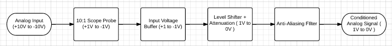 AFE Diagram.PNG