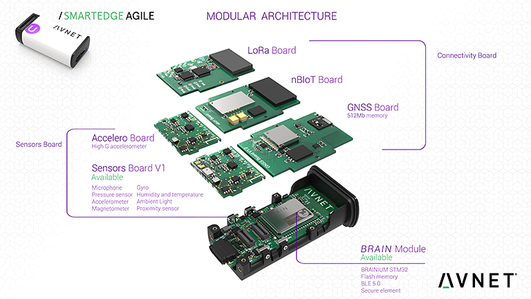 AGILE-modular-architecture.png