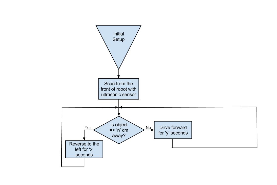 AI Flowchart #2.jpg