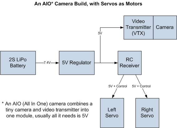 AIO Camera Build.png