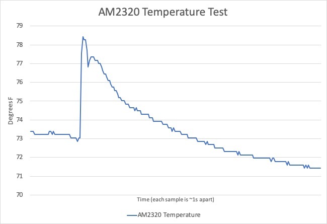 AM2320 Temp.jpg