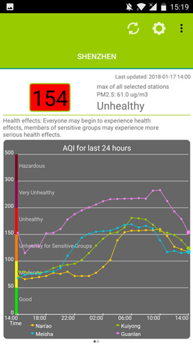 AQI-of-Shenzhen1.jpg