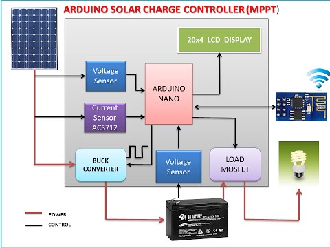 ARDUINO MPPT SOLAR CHARGE CONTROLLER ( Version-3.0)