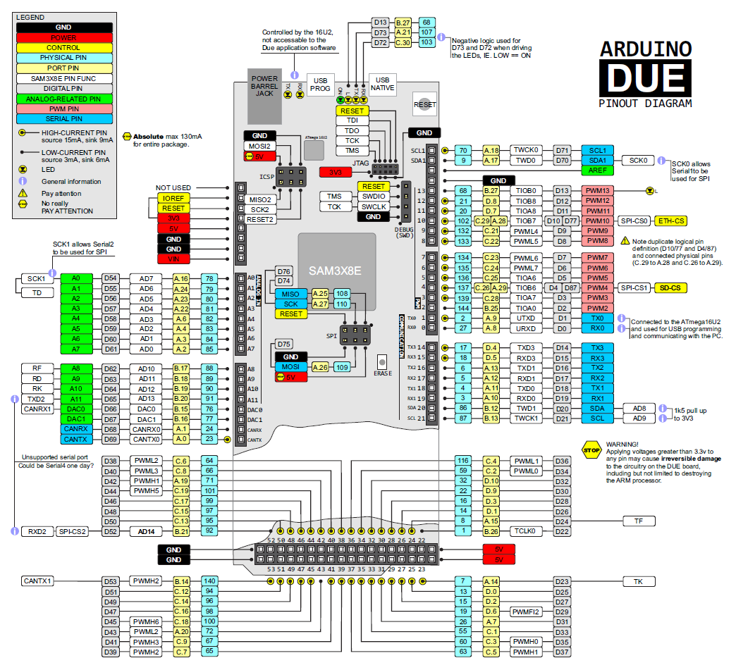 ARDUINO.Due.Pinout.Diagram.png