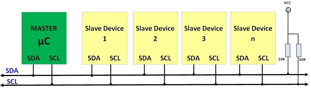 ARM_i2c.jpg