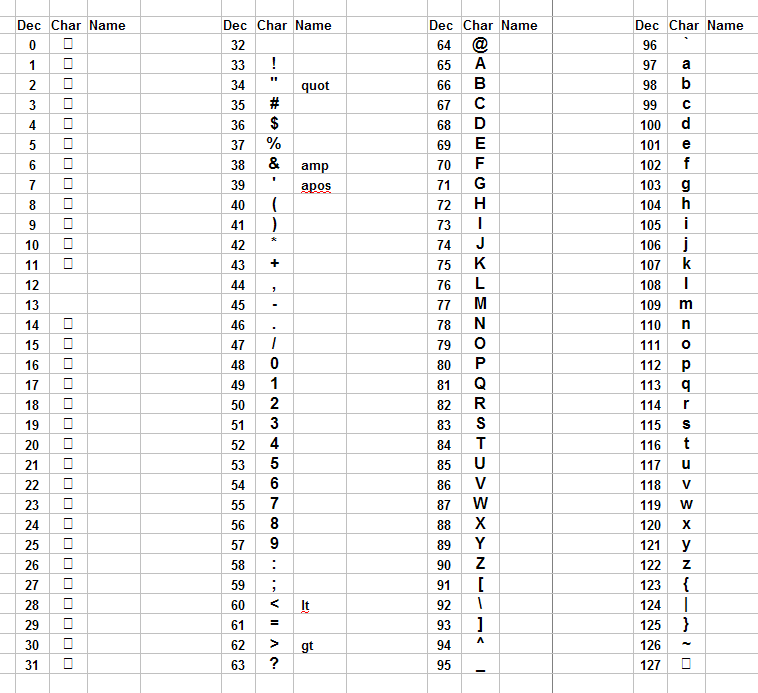 ASCII Chart 01.png