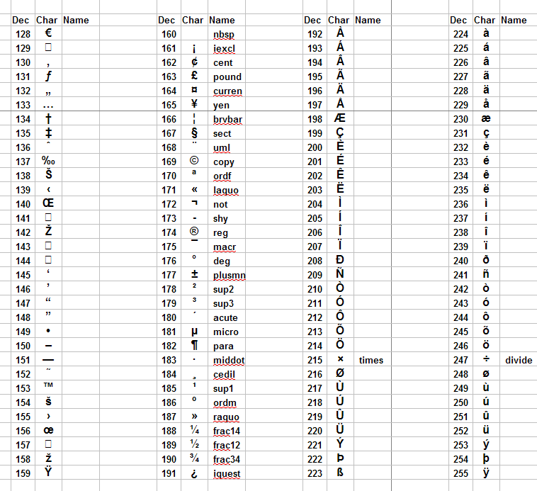 ASCII Chart 02.png