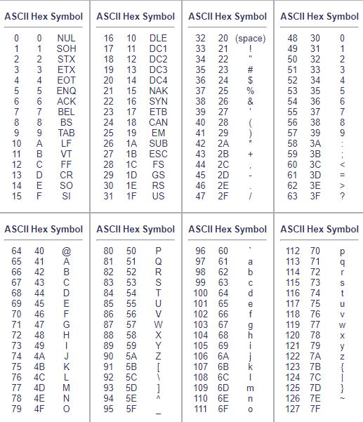 ASCII TABLE.JPG