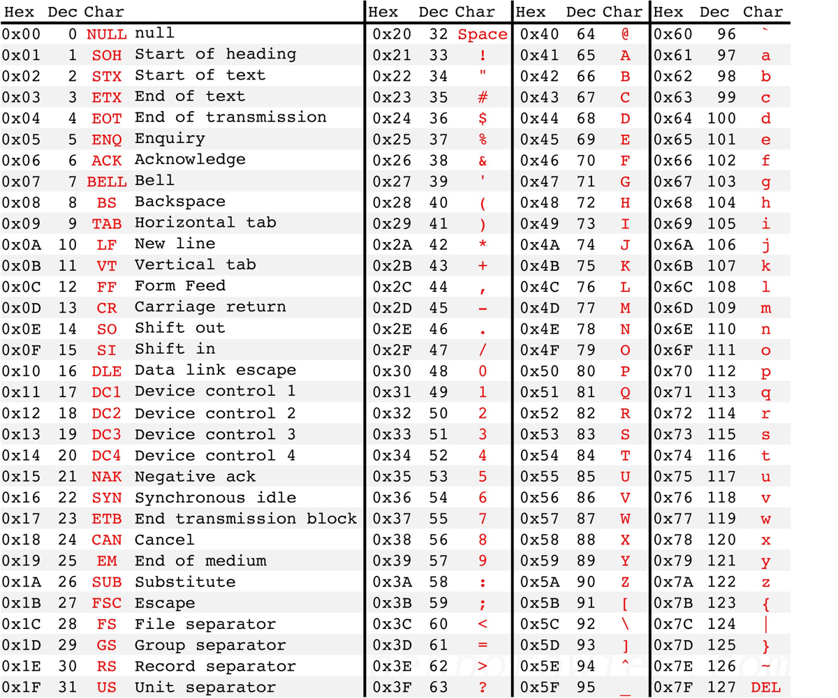 ASCII_charecters.png