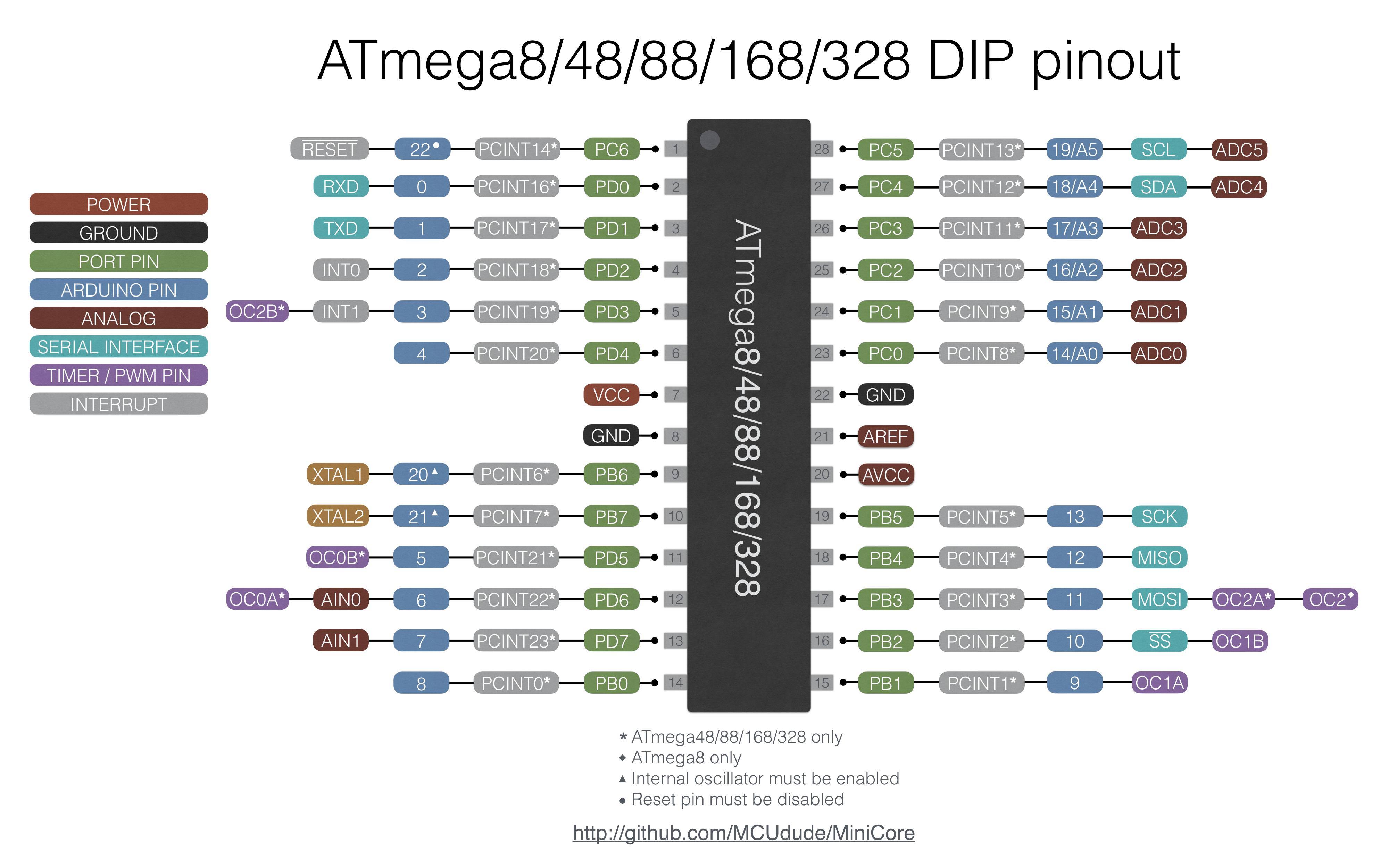 ATMEGA328 pinout.jpg