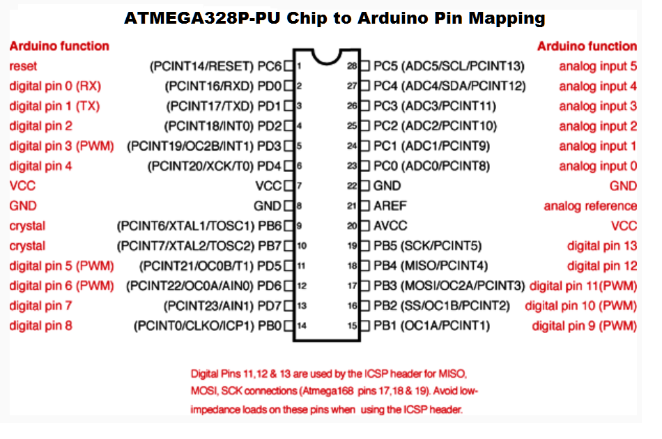 ATMEGA328P-PU Chip to Arduino Pin Mapping.png