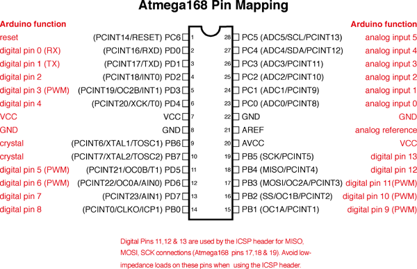 ATMega 328 pinout.png