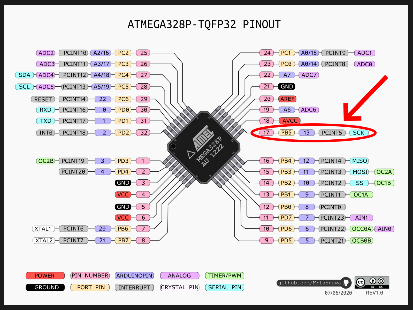 ATMega328 Pinouts.png