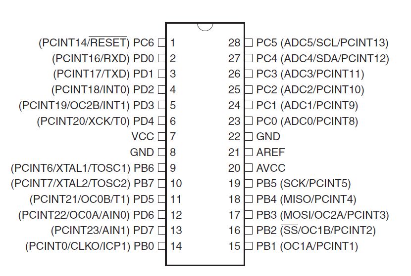 ATMega328 Pins.JPG