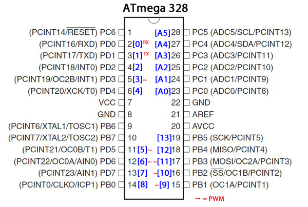 ATMega328-Pins.jpg