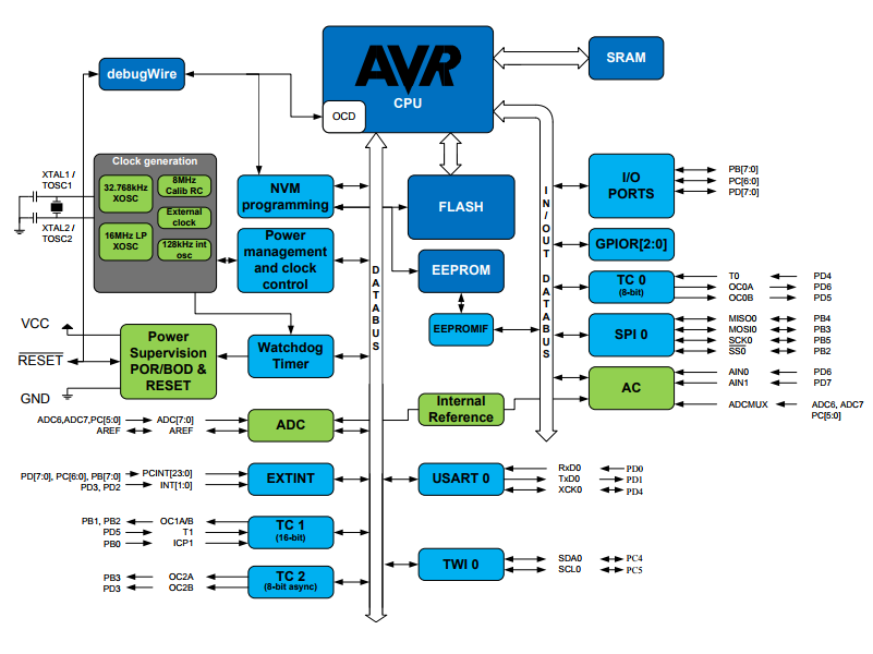 ATMega328.png