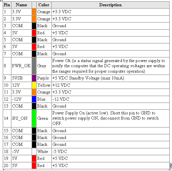 ATX PSU STANDARD 20 PIN.png