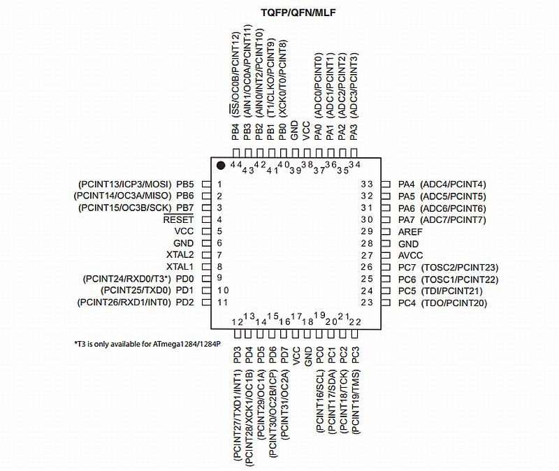 ATmega1284P.jpg