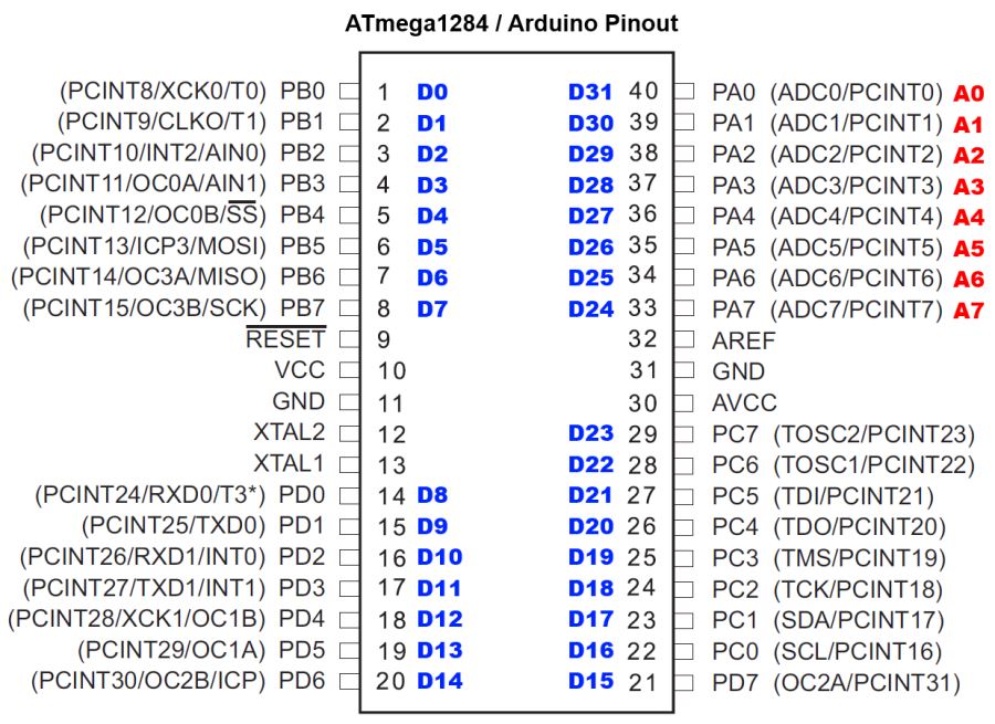 ATmega1284_Arduino_Pinout.jpg