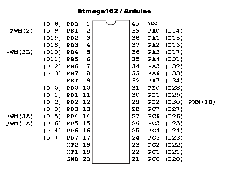 ATmega162PArduino.png