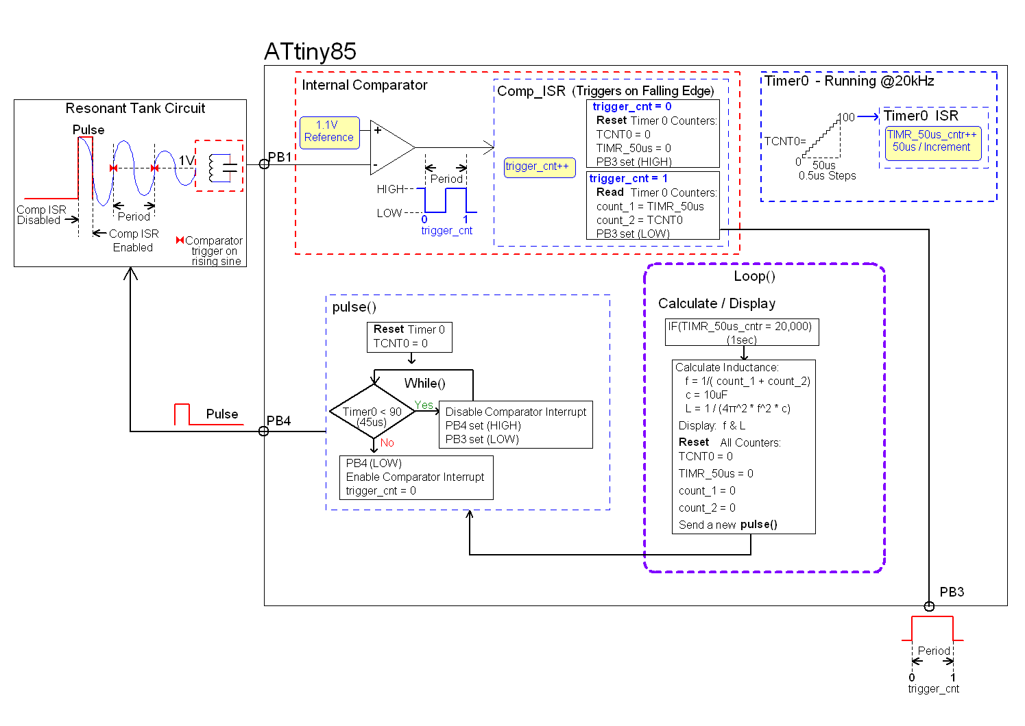 ATtiny Block Diagram.png