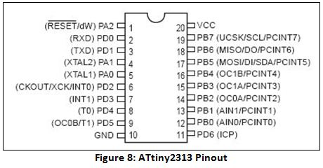 ATtiny2313pinout.JPG