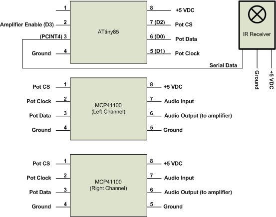 ATtiny85 Amp Control.jpg