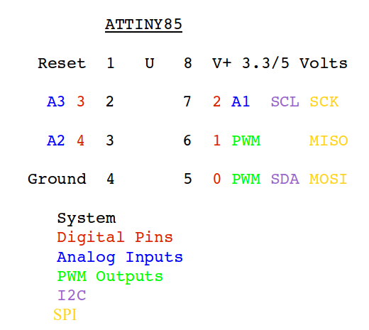 ATtiny85_Pinouts.png