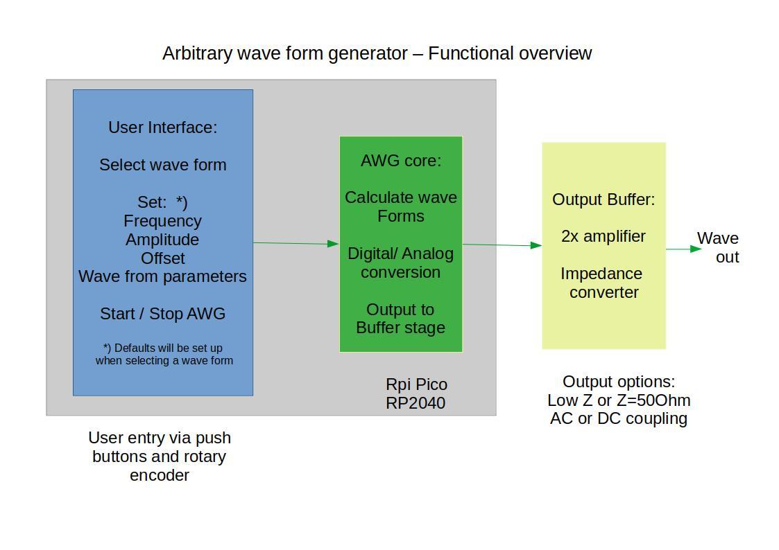 AWG_overview.jpg