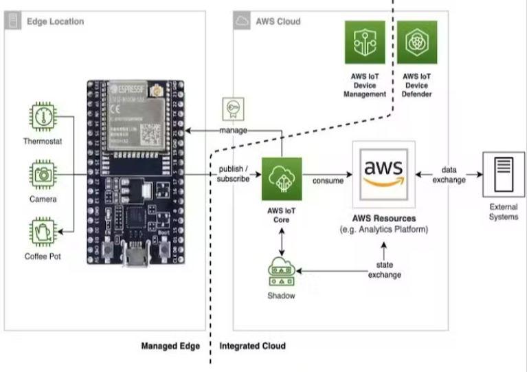 AWS.JPG